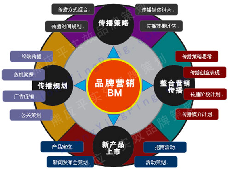 互联网广告投放策略:精准触达目标用户